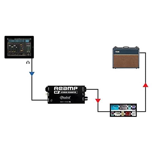 Radial Reamp HP Passive Reamping Device