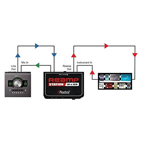 Radial Reamp Station Combo Active Direct Box & Reamp JCR