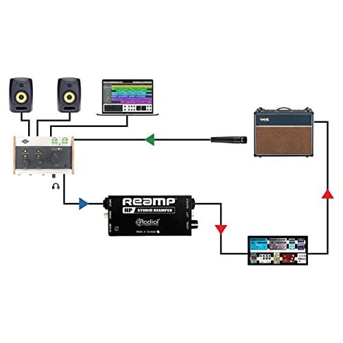 Radial Reamp HP Passive Reamping Device