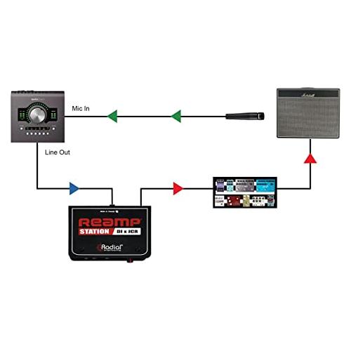 Radial Reamp Station Combo Active Direct Box & Reamp JCR