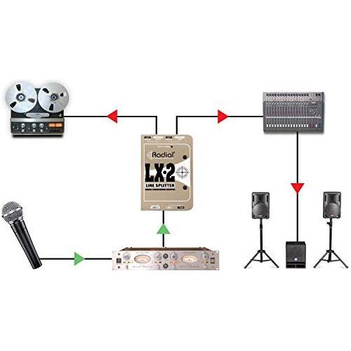 Radial LX2 2-Channel Balanced Line Splitter W Isolation