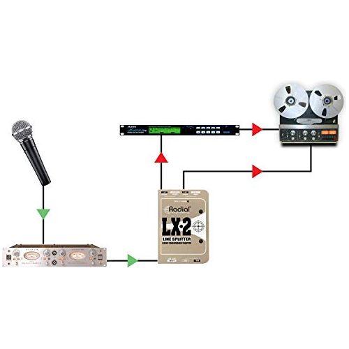 Radial LX2 2-Channel Balanced Line Splitter W Isolation