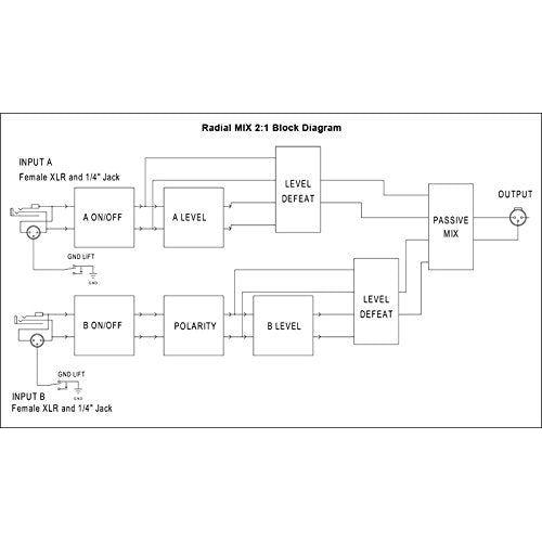 Radial Engineering Mix 2:1 Two Channel Summing Mixer/Audio Combiner