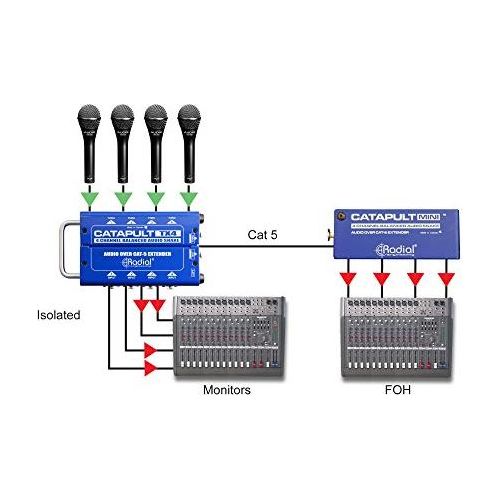 Male XLR Outputs (Catapult Mini RX)