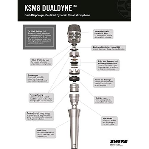 Shure KSM8/N Dualdyne Vocal Microphone