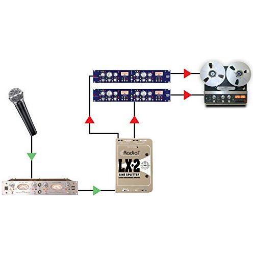 Radial LX2 2-Channel Balanced Line Splitter W Isolation