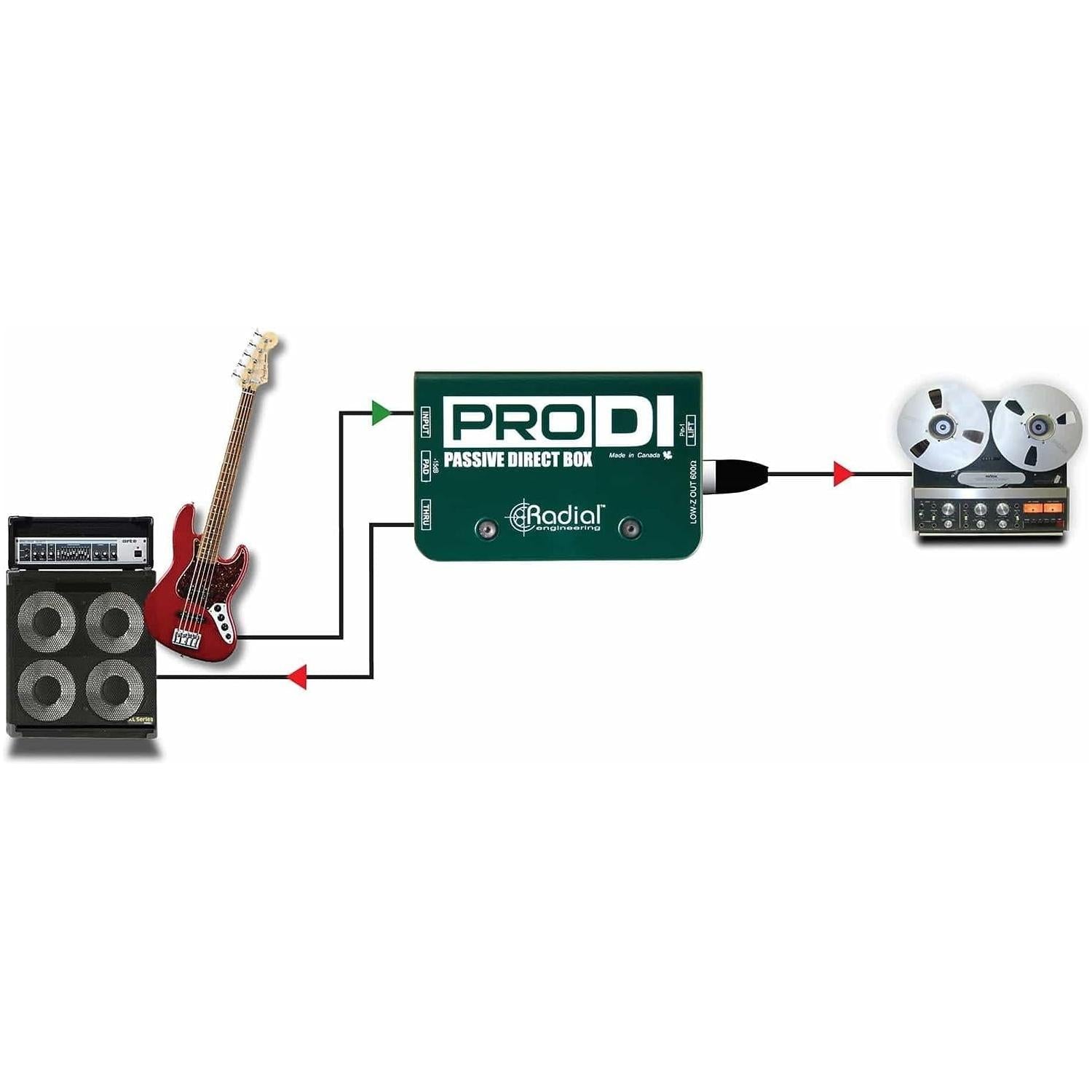 Radial Pro DI Passive Direct Box