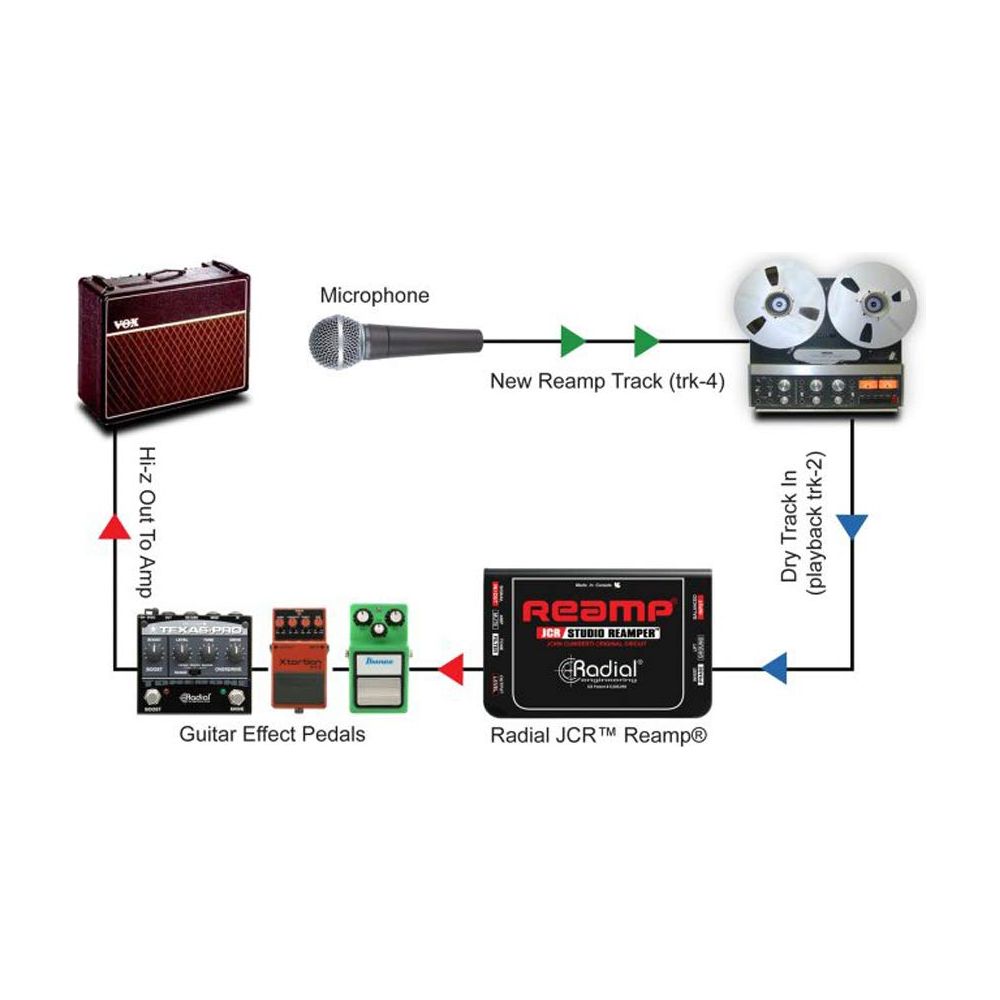 Radial Reamp JCR Studio Reamper