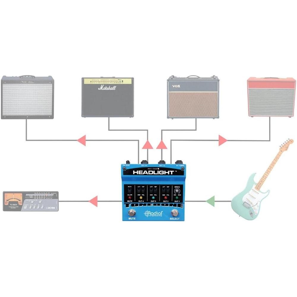 Radial Headlight 4 Output Guitar Amp Selector