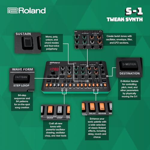 Roland Tweak Synth (S-1)