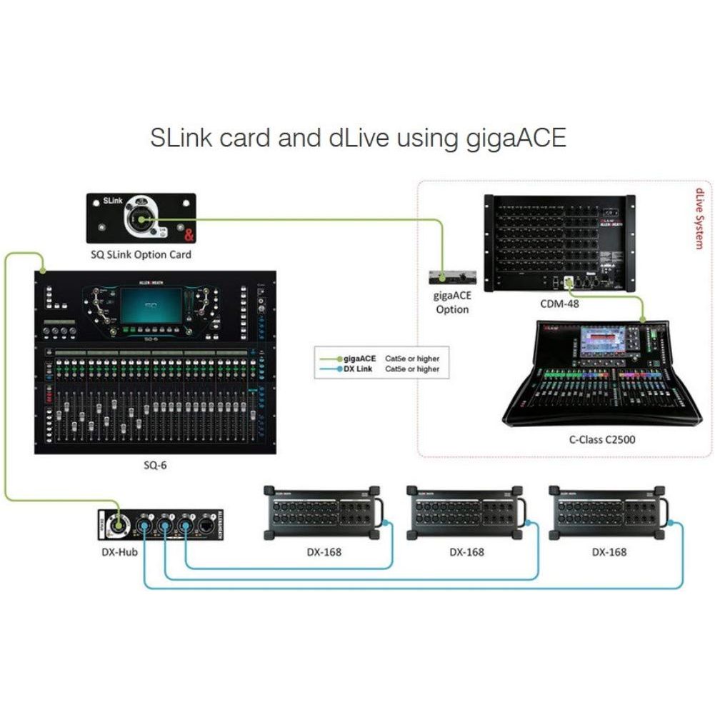 Allen & Heath SQ SLink Audio Interface Module for SQ Series