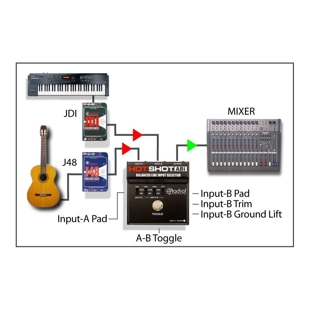 Radial Engineering HotShot ABI Line Input Selector