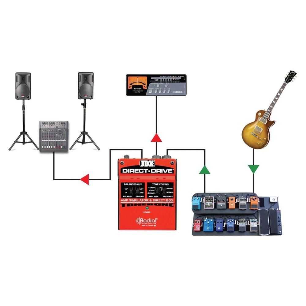 Radial JDX Direct Drive Amp Simulator