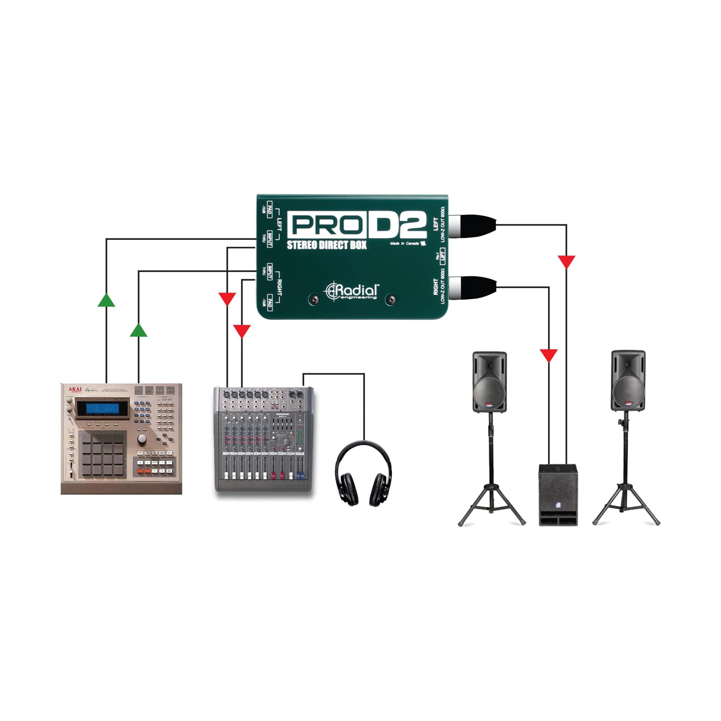 Radial ProD2 Passive 2 Channel Direct Box