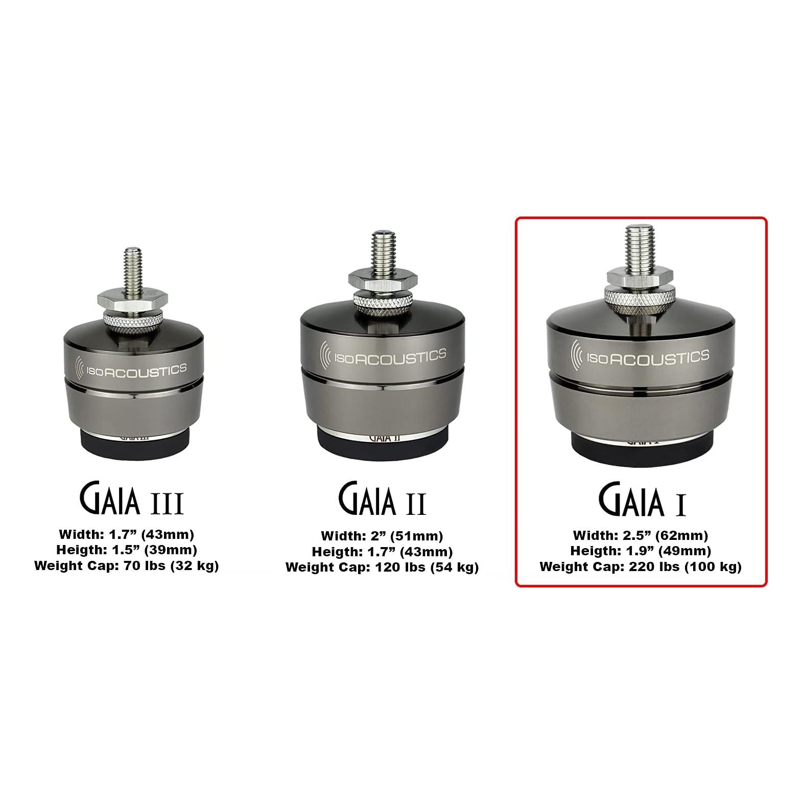 IsoAcoustics Gaia Series Isolation Feet for Speakers & Subwoofers (Set of 4)