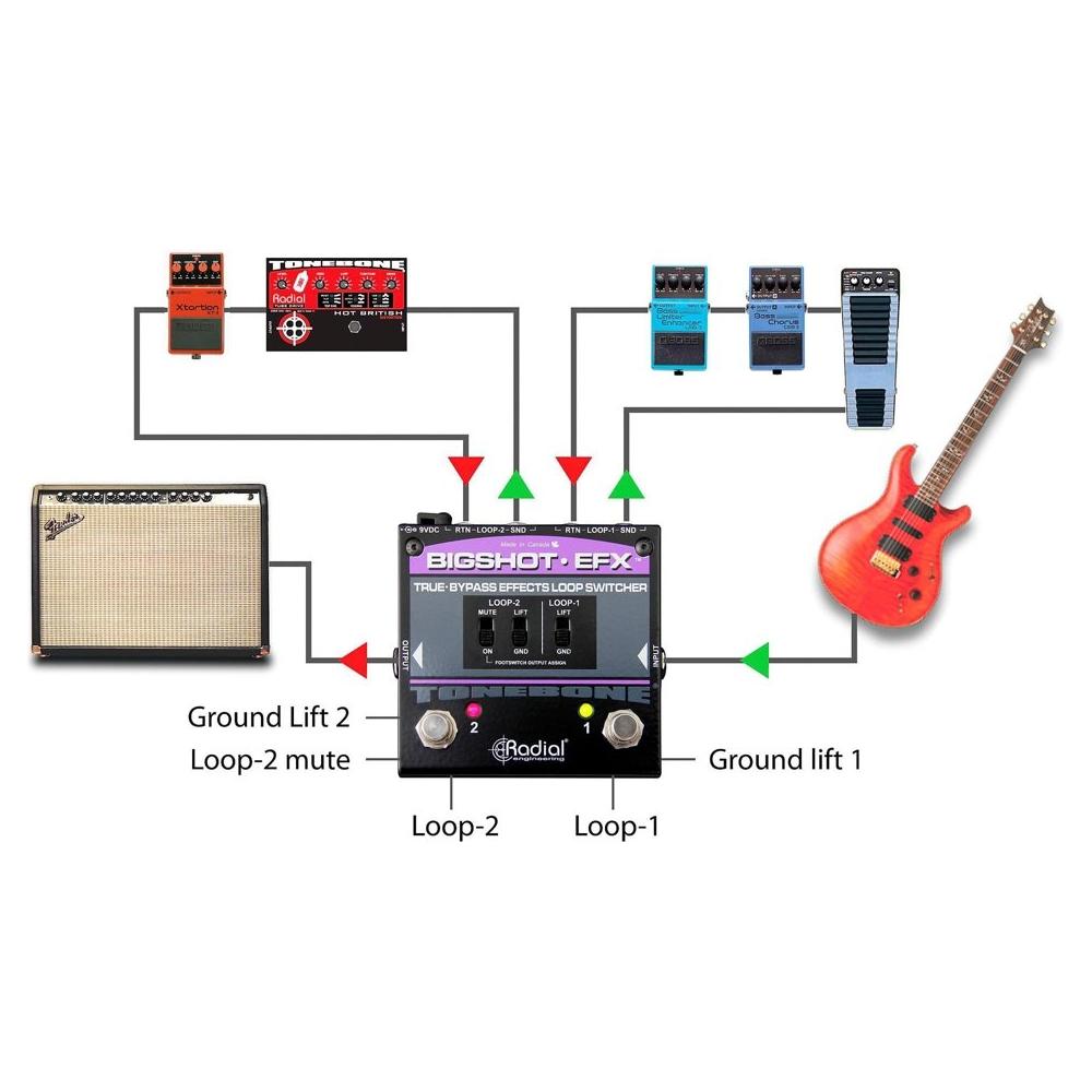 Radial BigShot EFX True Bypass Effects Loop Switcher NEW