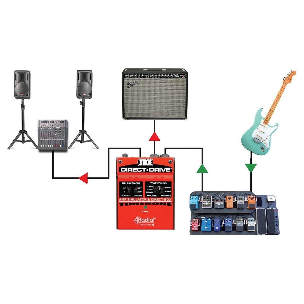 Radial JDX Direct Drive Amp Simulator