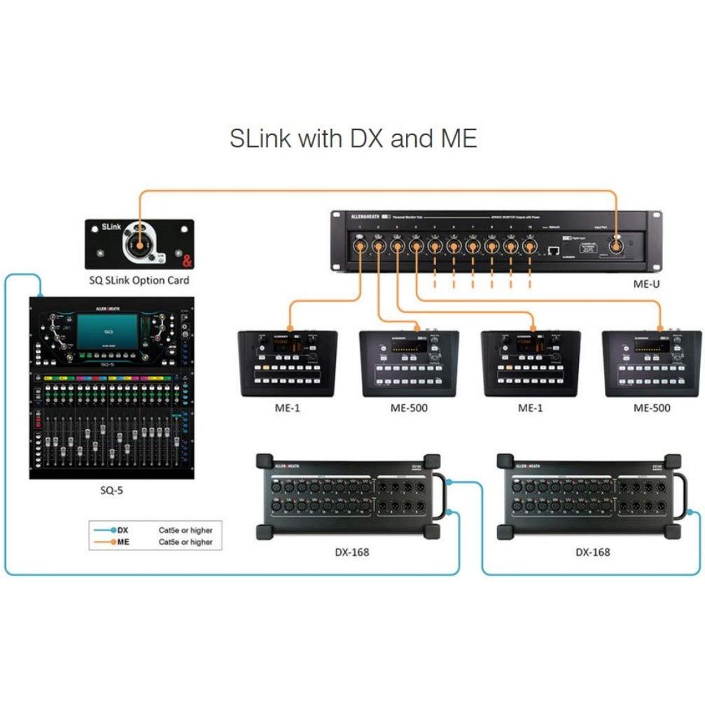 Allen & Heath SQ SLink Audio Interface Module for SQ Series