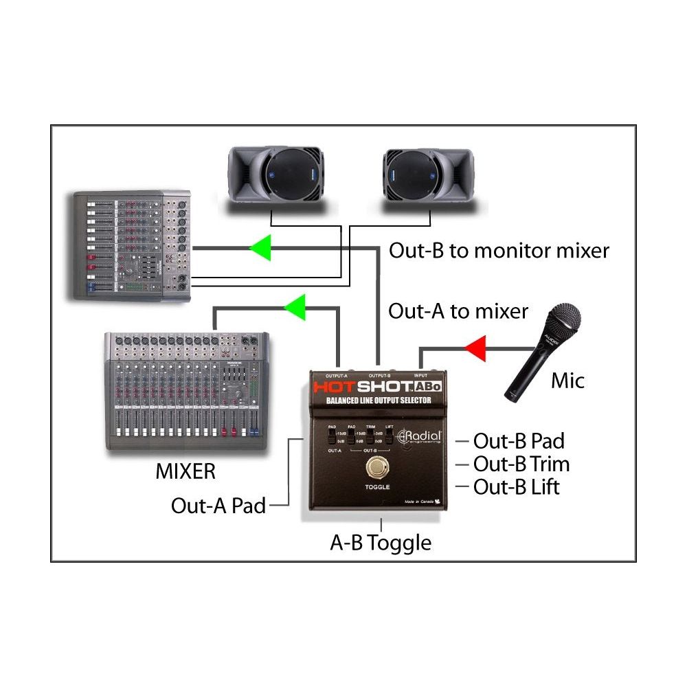 Radial HotShot ABo Footswitch 2 Outputs