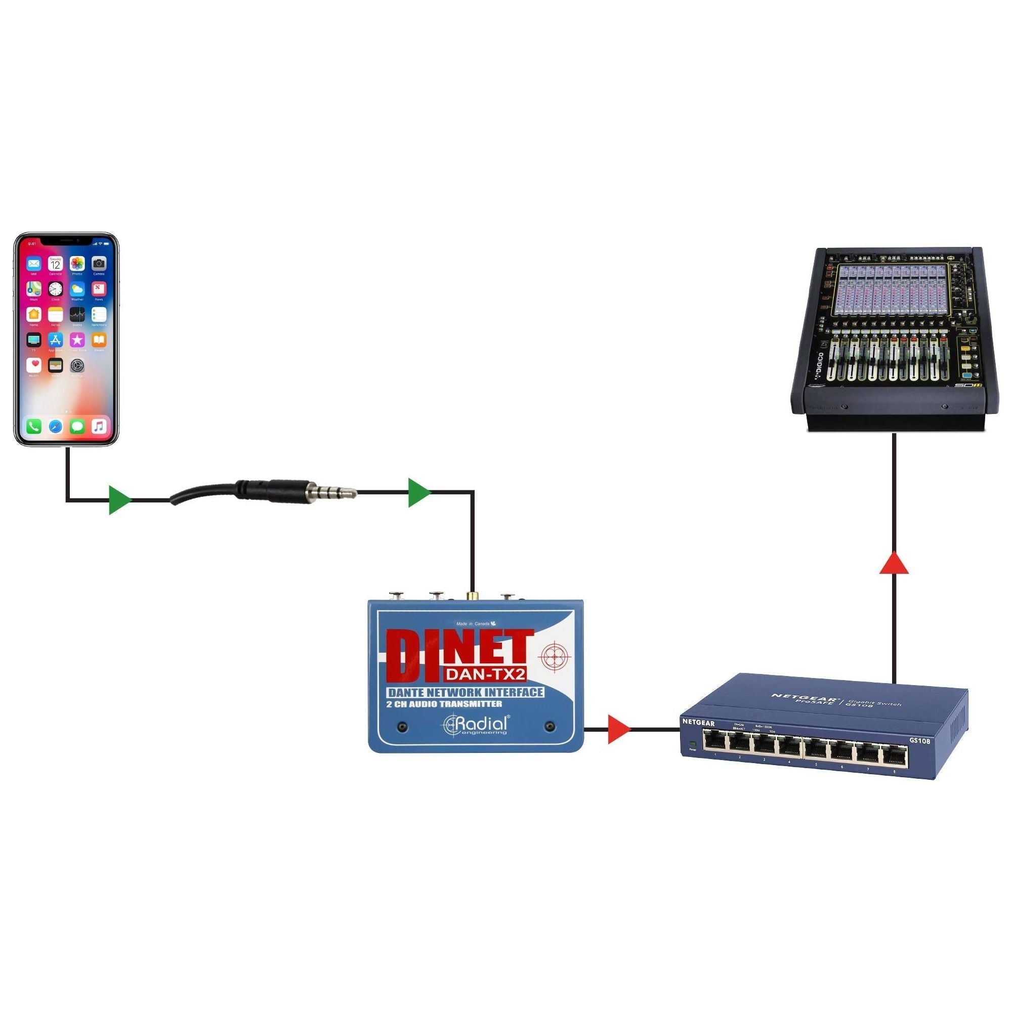 Radial DiNET DAN-TX2 2-Channel Dante Network Transmitter