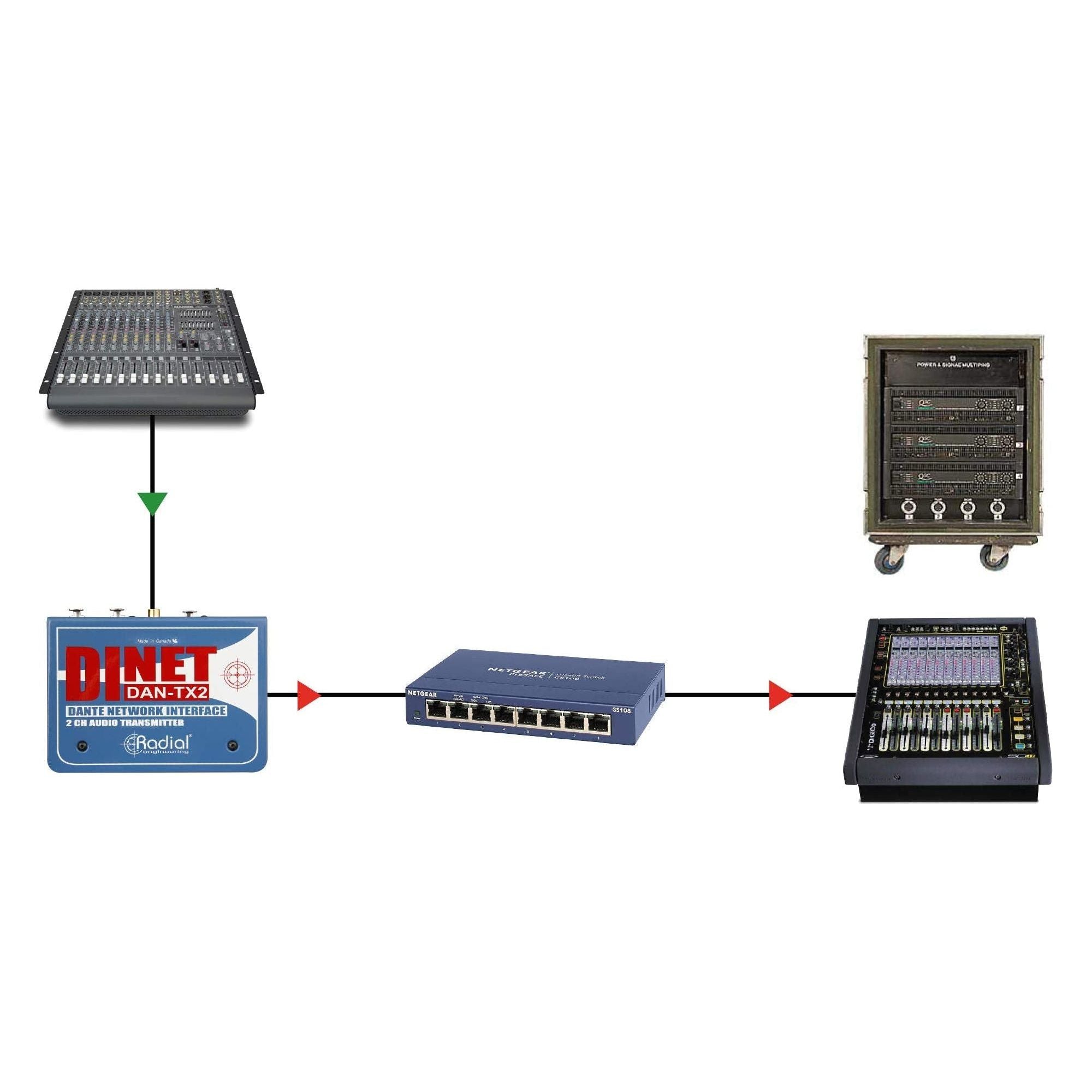 Radial DiNET DAN-TX2 2-Channel Dante Network Transmitter