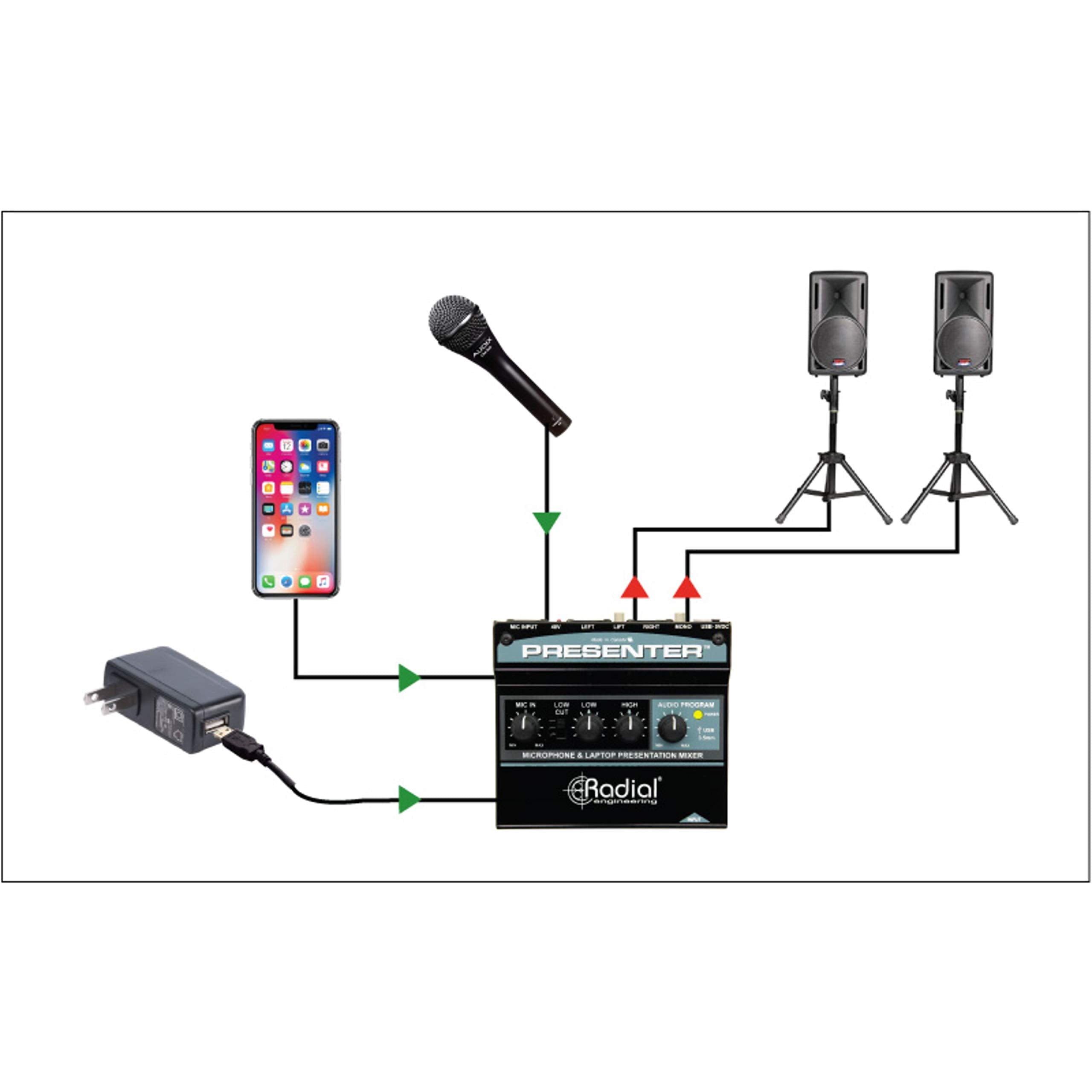 Radial Presenter Audio Presentation Mixer