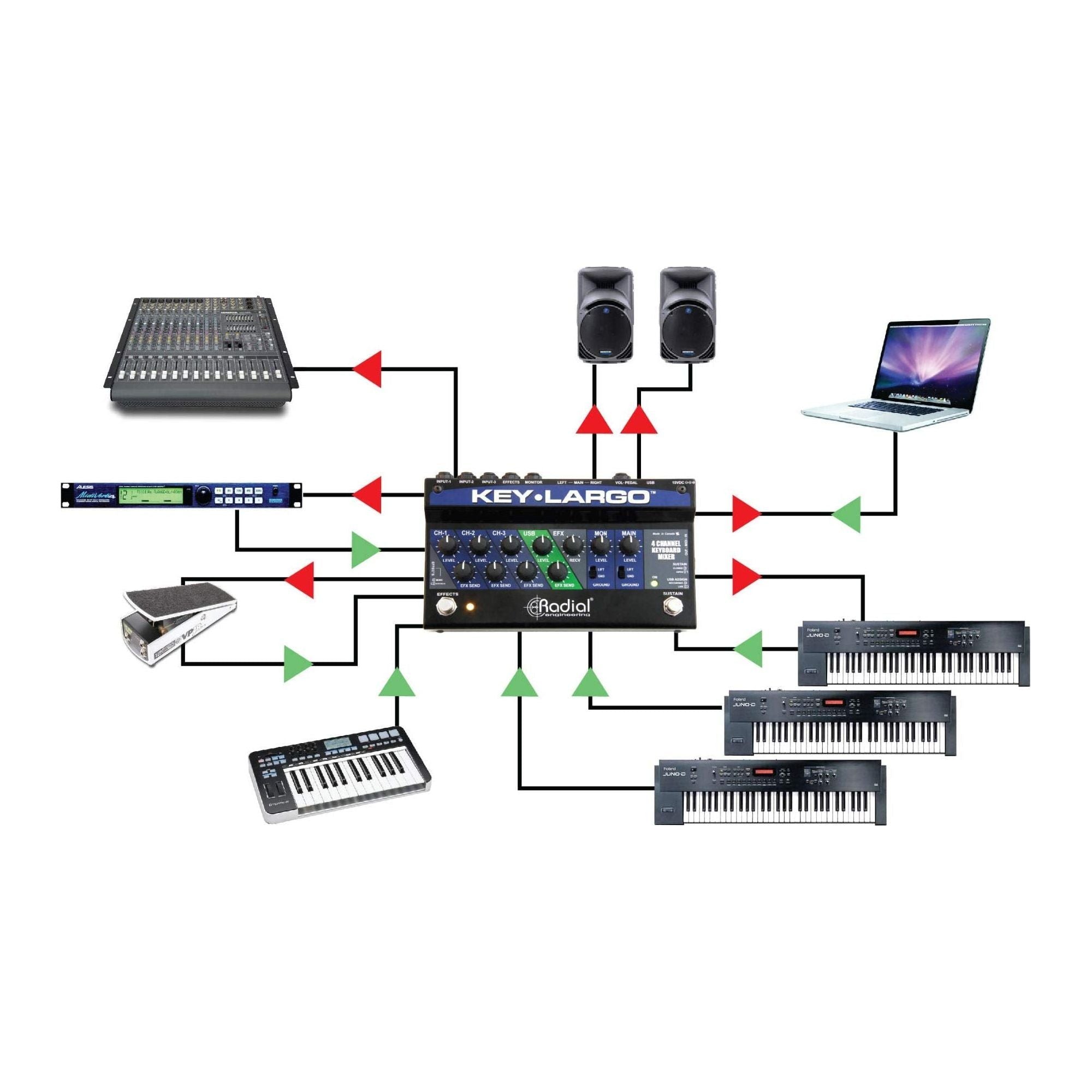 Radial Key Largo Keyboard Mixer with Balanced DI Outs