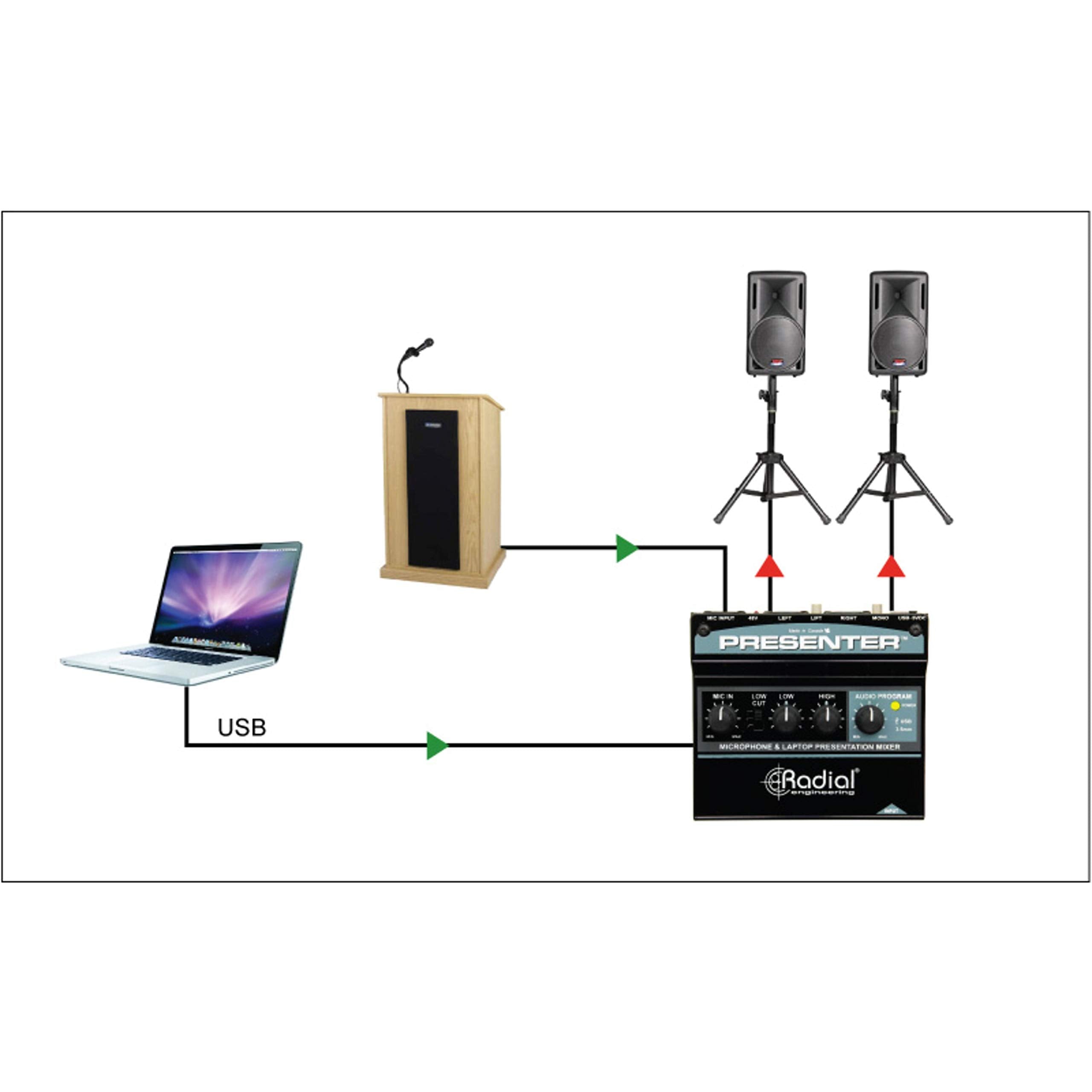 Radial Presenter Audio Presentation Mixer