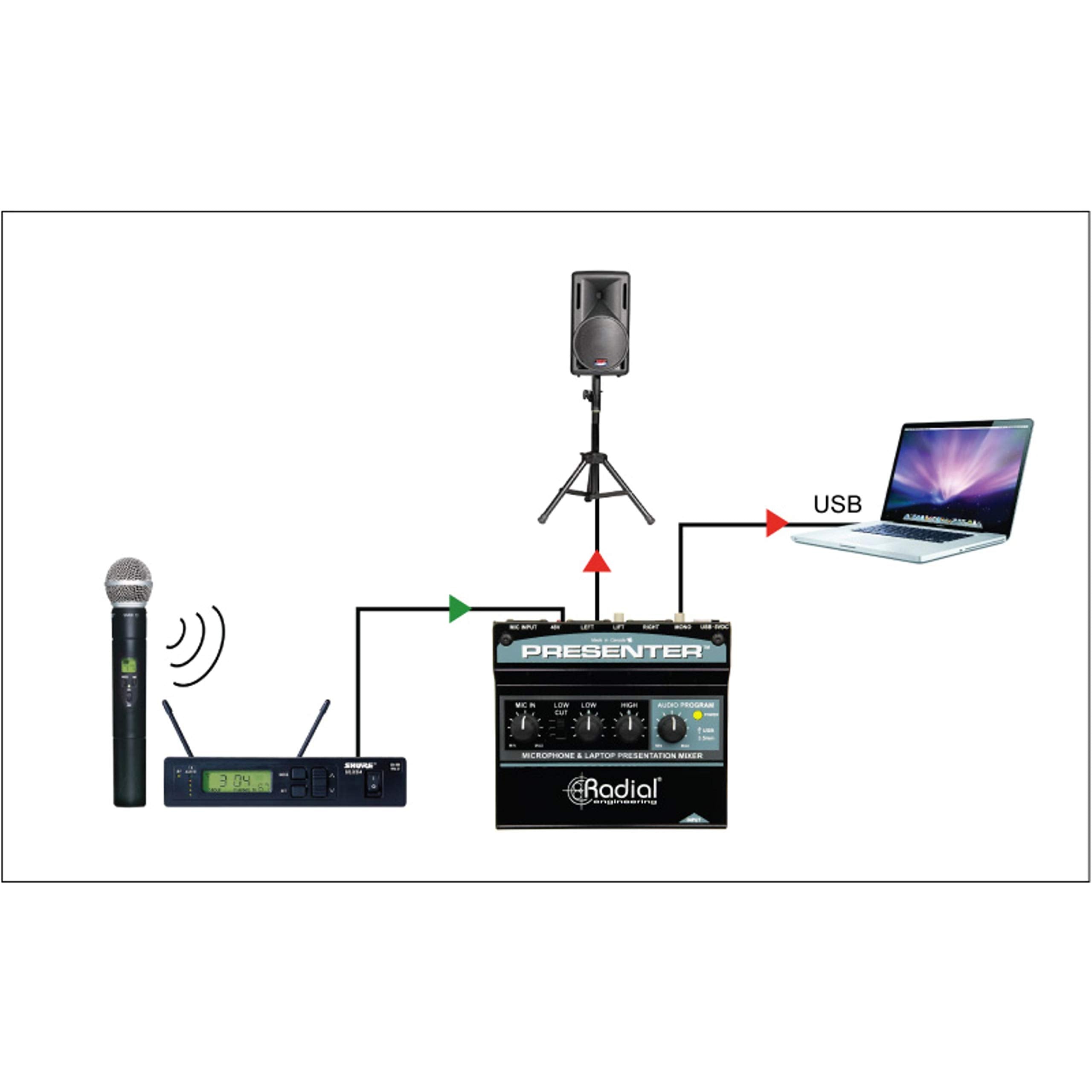 Radial Presenter Audio Presentation Mixer