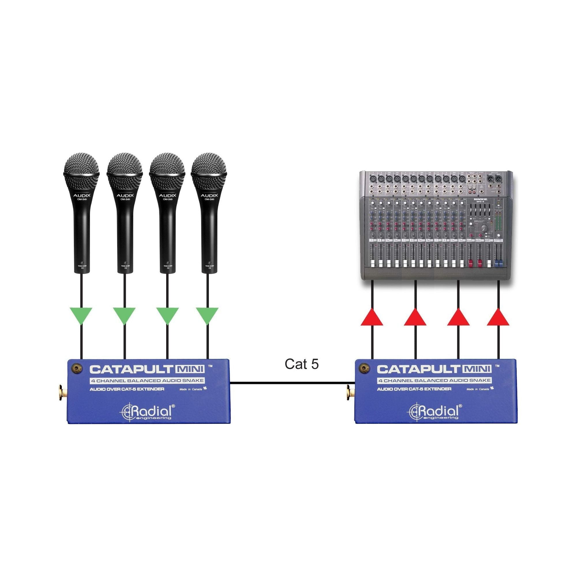 Female XLR Outputs (Catapult Mini TX)