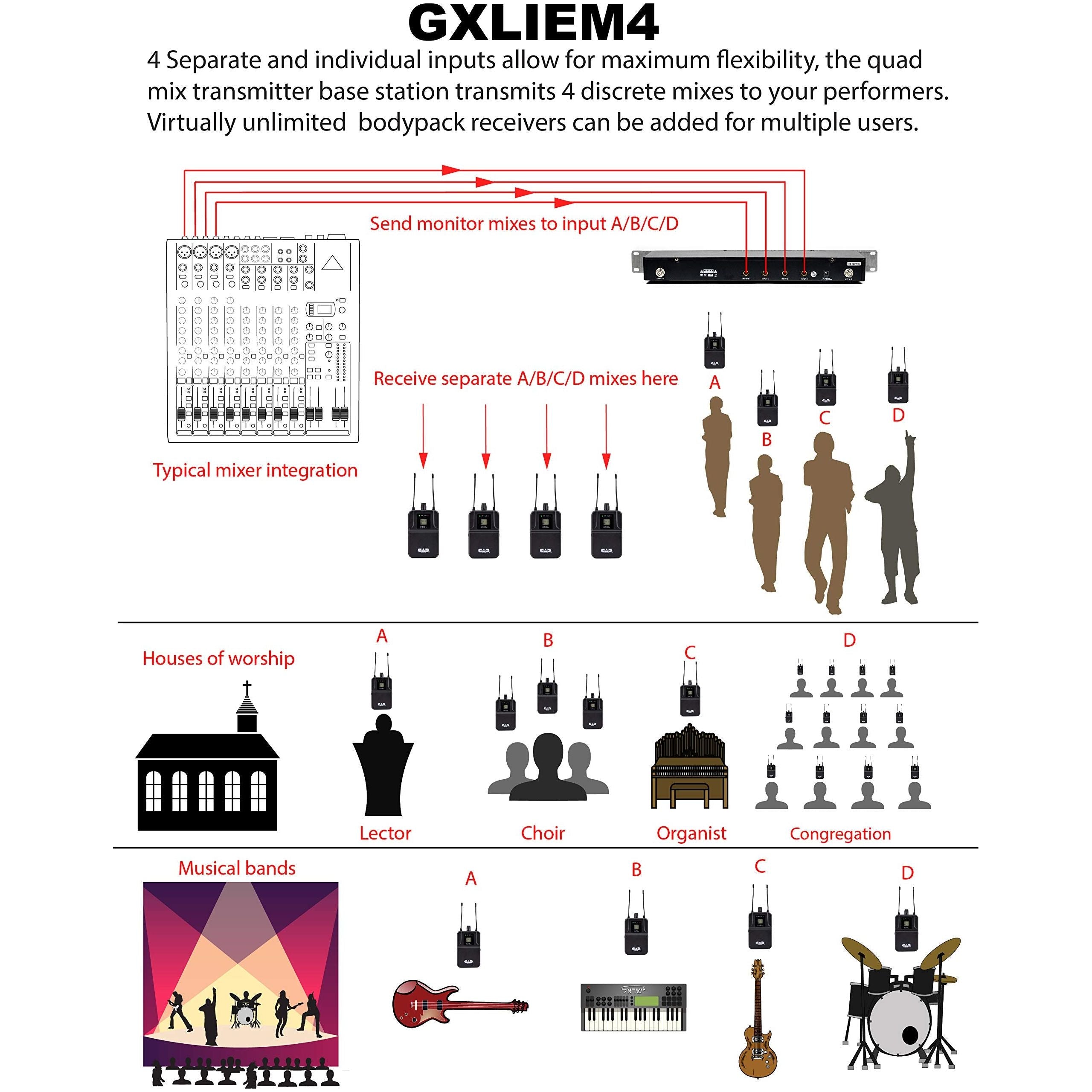 CAD Audio GXLIEM4 Frequency Agile Wireless In Ear Monitor System -Four discrete mixes - includes 4 MEB1 Earbuds, 4 Bodypack Receivers, Rack Mount Ears and Antenna Relocation Kit ,Black