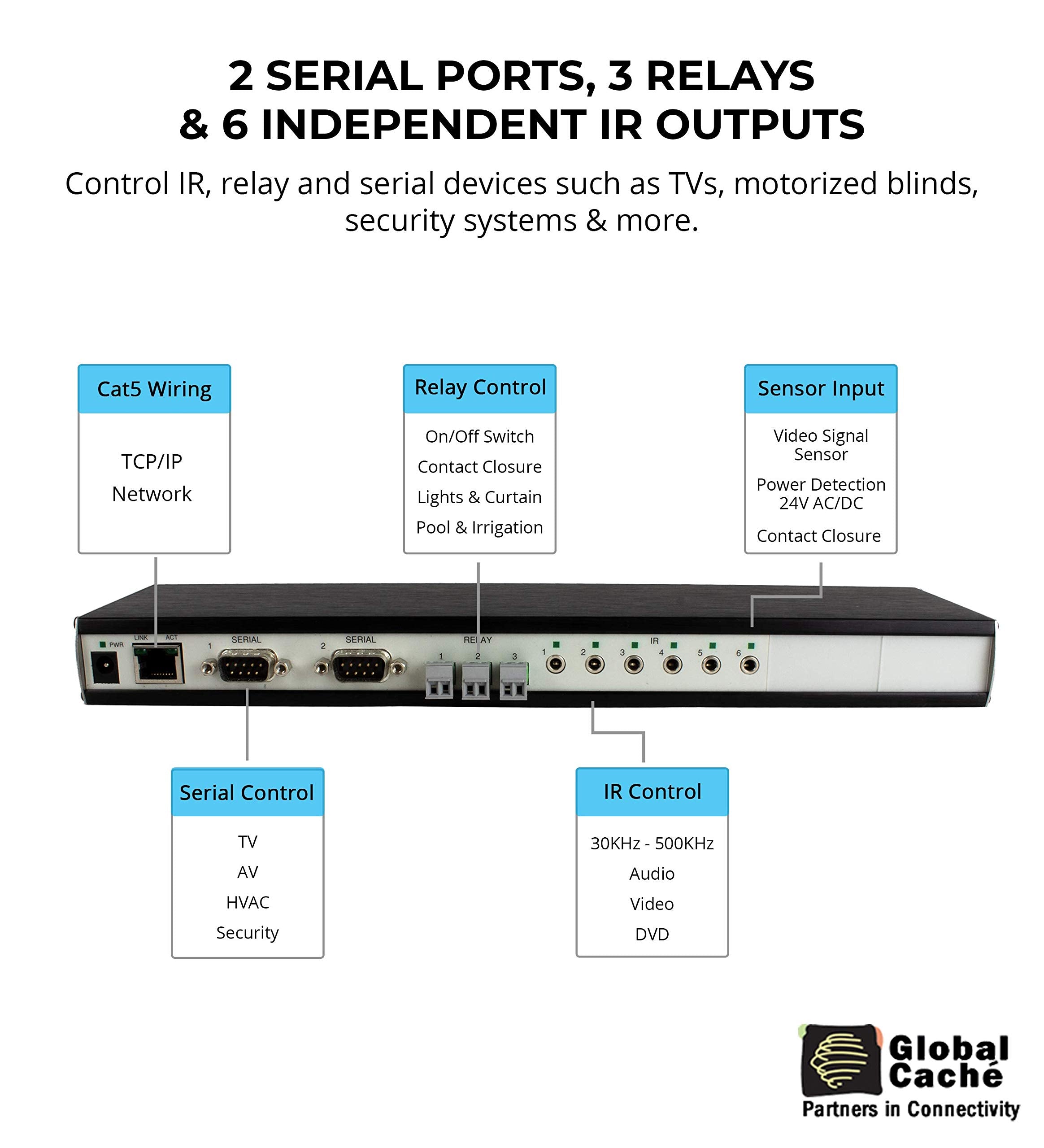 Global CachÃ GC-100-12 Network Adapter - Connects RS232 Serial, Relay, Infrared Devices and Smart Sensors to a Wired Ethernet (12-Inch)